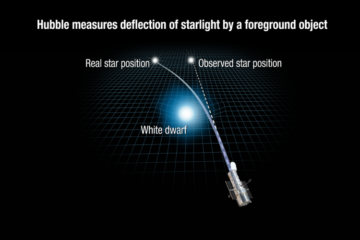 Astronomers directly measure the mass of a single isolated star other than the Sun for the first time