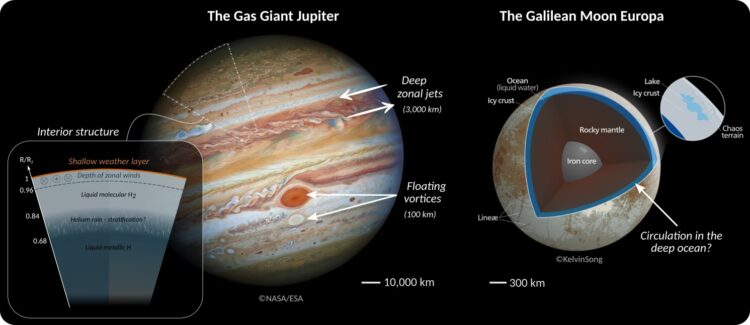 Jupiter and Galilean Moon Europa