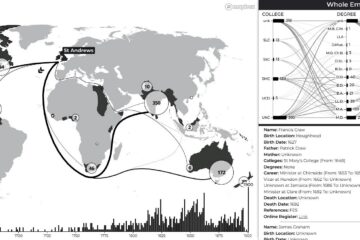 New research maps the breadth of St Andrews relationship with colonialism